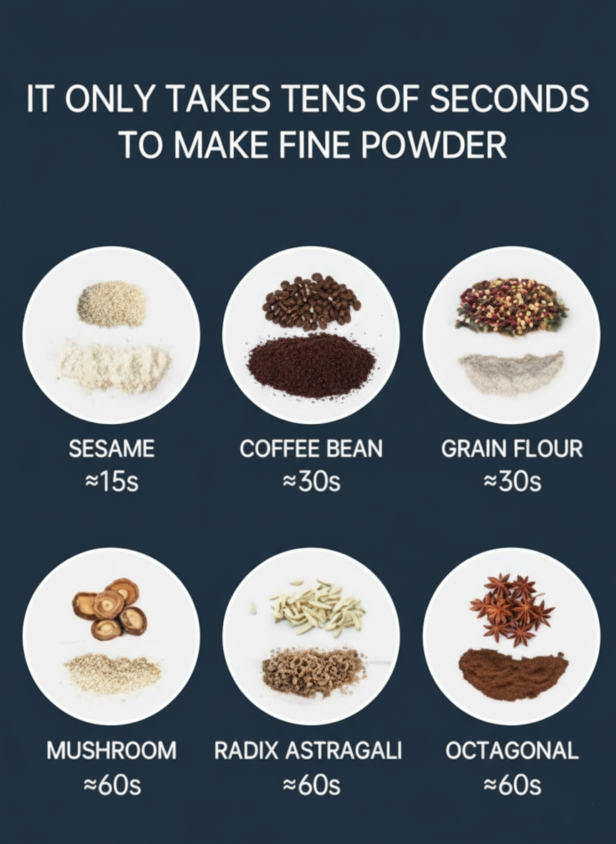 Electric Coffee Grinder – Freshly Ground Coffee at Home